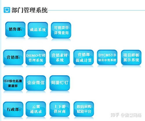 企业应加快推进自身体系的互联网生态化建设