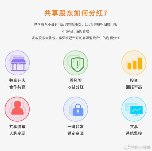 共享店铺 共享模式 共享股东 共享分红系统有哪些功能
