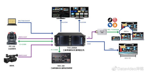 这所职业技术学院的多功能虚拟演播室亮了