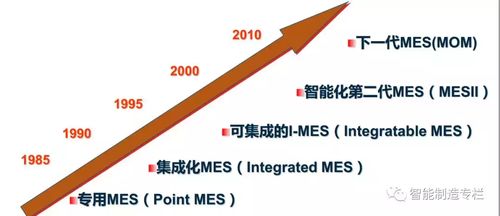 生产管理系统mes开发 定制