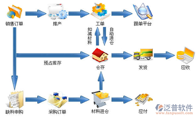 定制erp软件多少钱