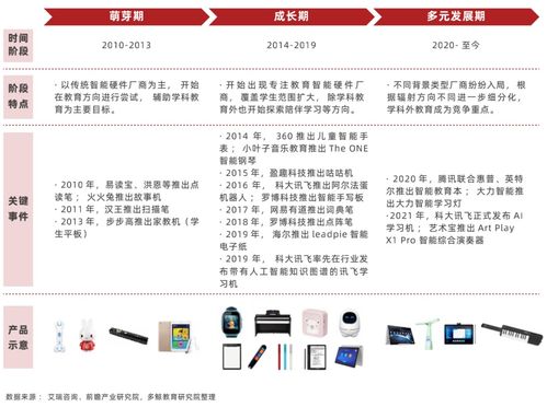 数据 服务 内容 硬件,教育智能硬件走向高附加值时代